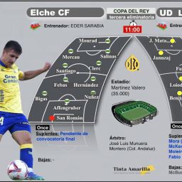 Previa del Elche- Las Palmas de ocpa del Rey (TINTAAMARILLA)