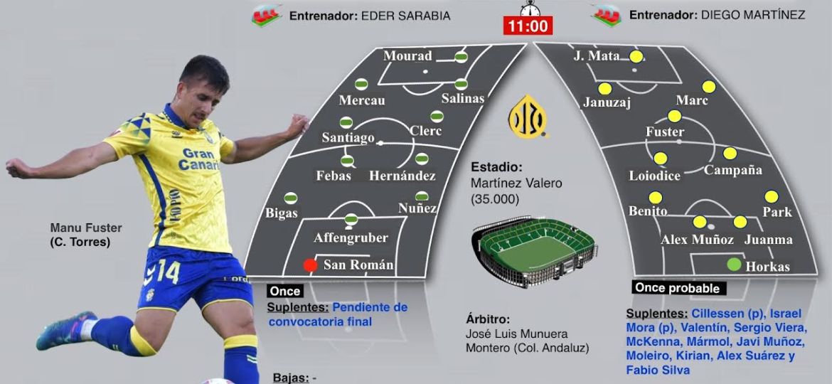 Previa del Elche- Las Palmas de ocpa del Rey (TINTAAMARILLA)