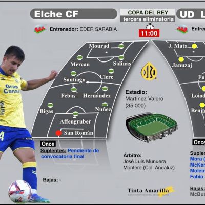 Previa del Elche- Las Palmas de ocpa del Rey (TINTAAMARILLA)