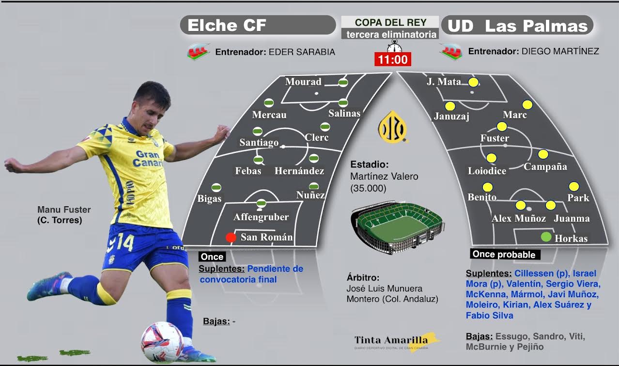 Previa del Elche- Las Palmas de ocpa del Rey (TINTAAMARILLA)