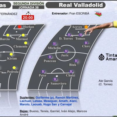 Previa del Las Palmas- Real Valladolid (TINTAAMARILLA)