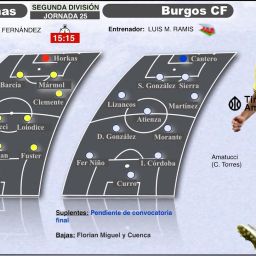 Previa del UD Las Palmas- Burgos (TINTA AMARILLA)