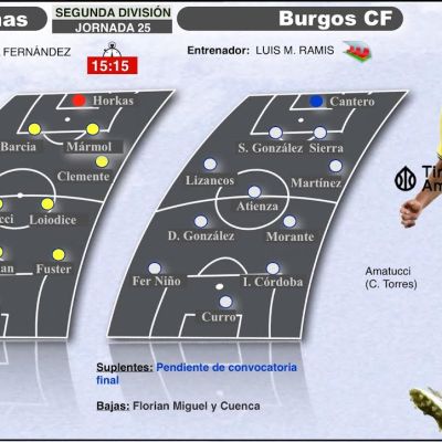 Previa del UD Las Palmas- Burgos (TINTA AMARILLA)