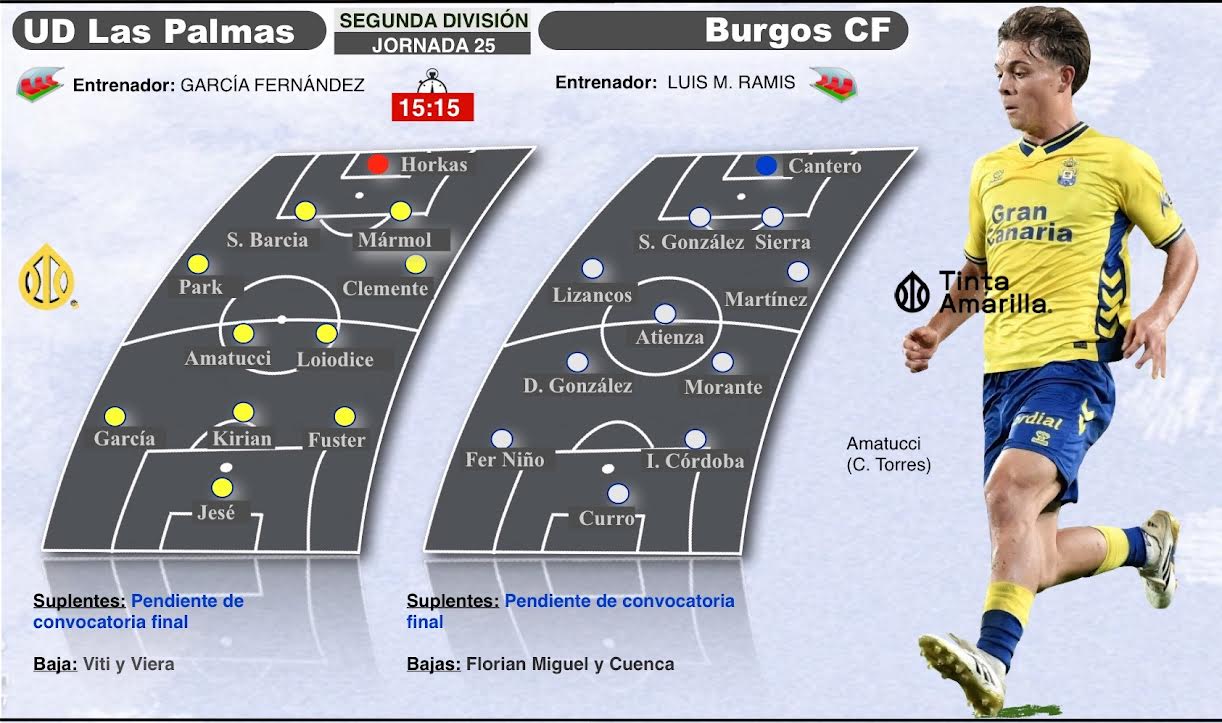 Previa del UD Las Palmas- Burgos (TINTA AMARILLA)