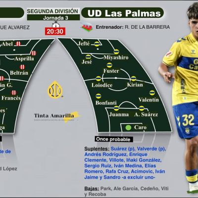 Previa del partido (TINTAAMARILLA)